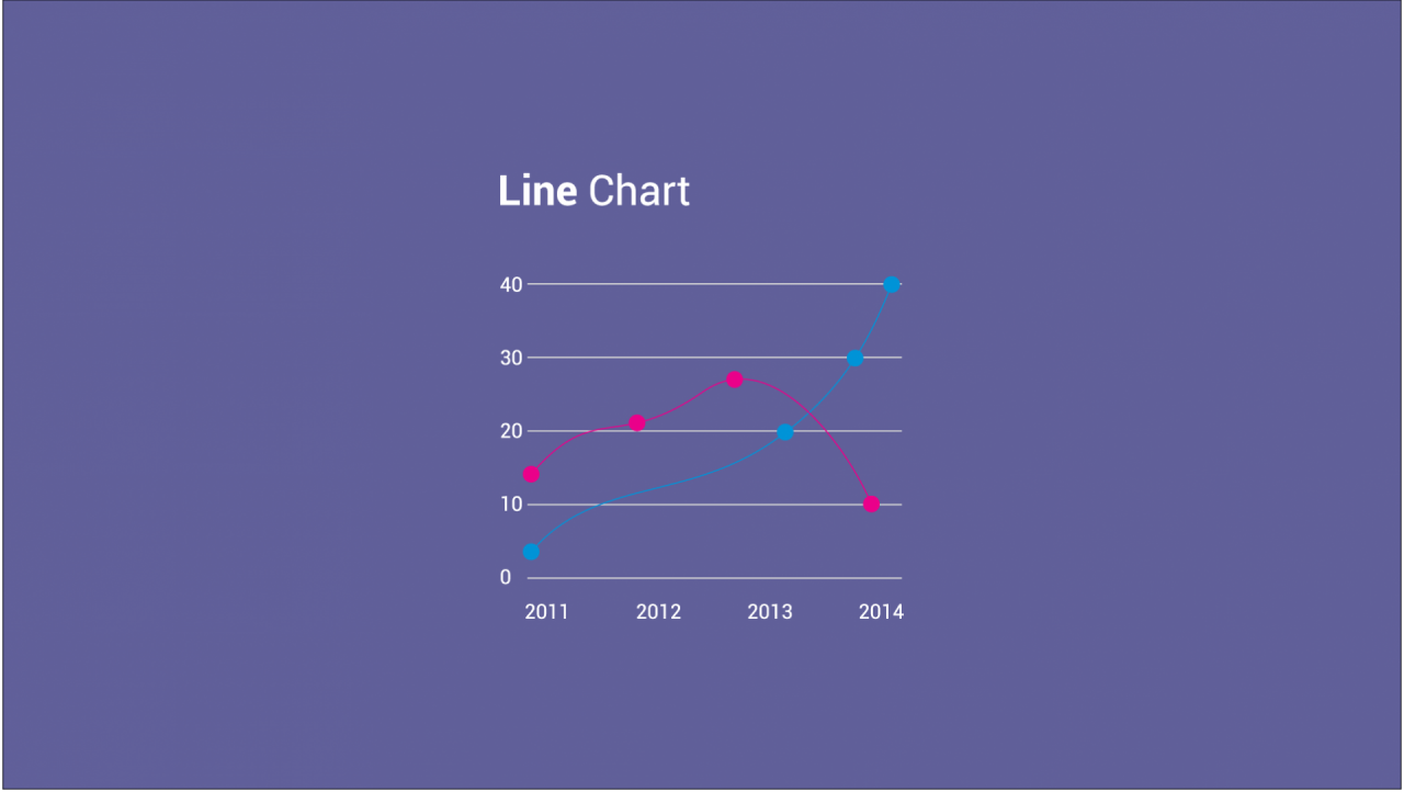 Criando relatórios em gráficos com PHP utilizando a biblioteca ChartJS e Banco de Dados